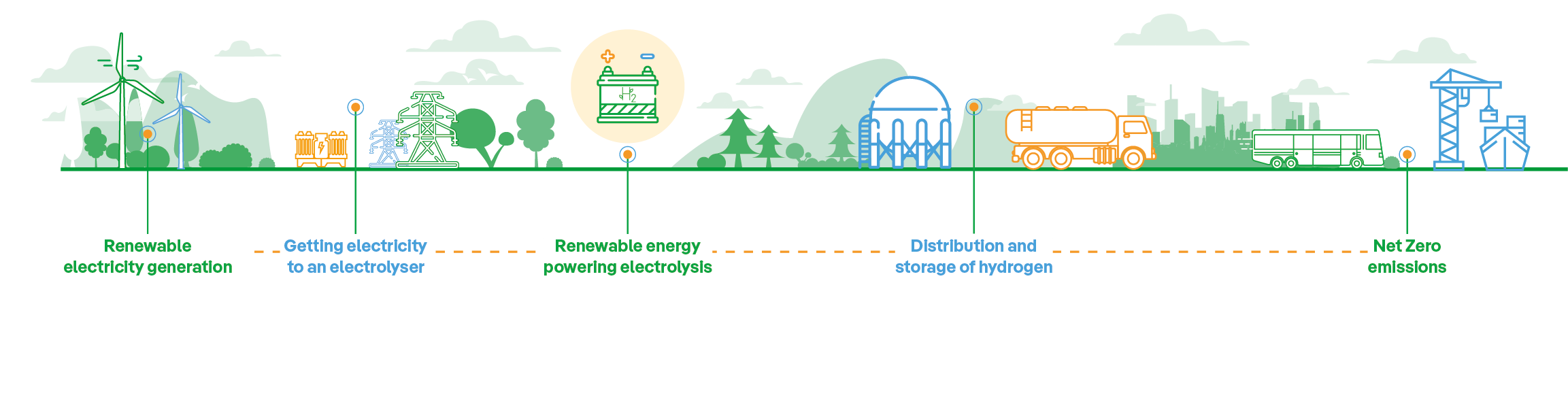 Green_Hydrogen_for_Scotland_Infographic