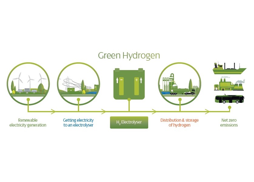 Scotland set to support green hydrogen revolution in Germany ...