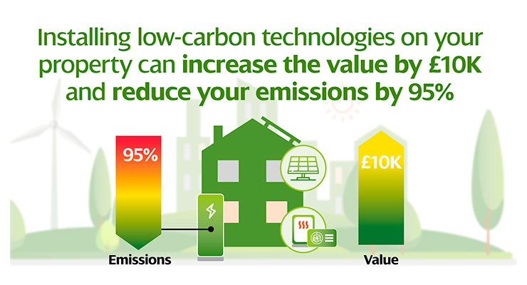 Better homes cooler planet part 1