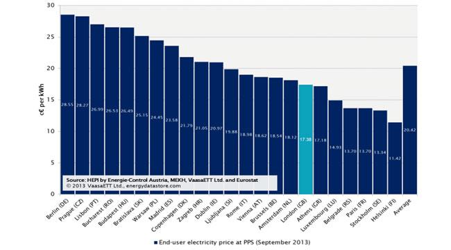 ScottishPower To Increase Domestic Dual Fuel Prices By An Average Of 8. ...