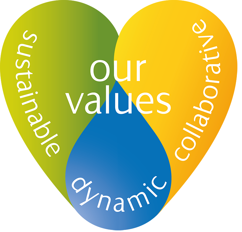 ScottishPower Values - Sustainable, Dynamic, Collaborative